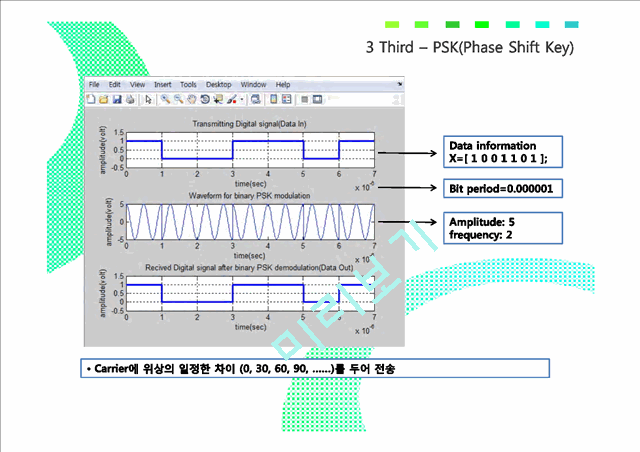 [공학,기술] 통신 시스템 - Matlab Simulink를 이용한 디지털 변복조 시스템 시뮬레이터 구현 및 성능 분석   (7 )